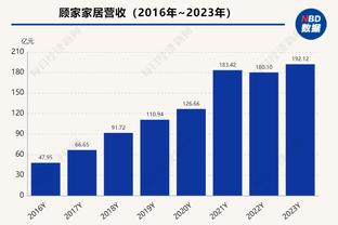 薪资网站：奇才和奥莫鲁伊的合同为两年272万 24-25赛季不受保障